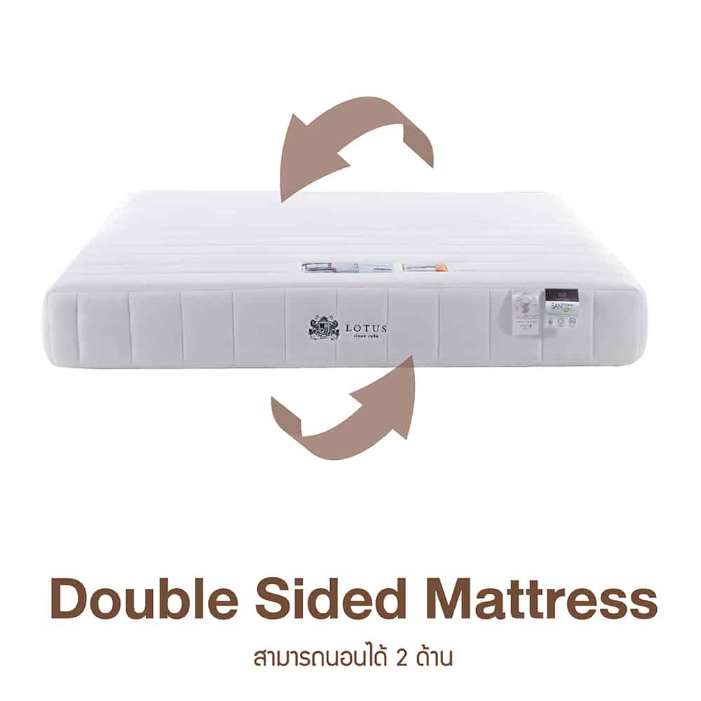 Mattress(Twin) Brand:Lotus